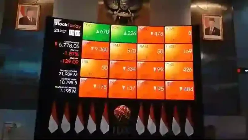 BI Rate Turun! 5 Saham Properti Ini Siap Meledak, Jangan Sampai Ketinggalan!