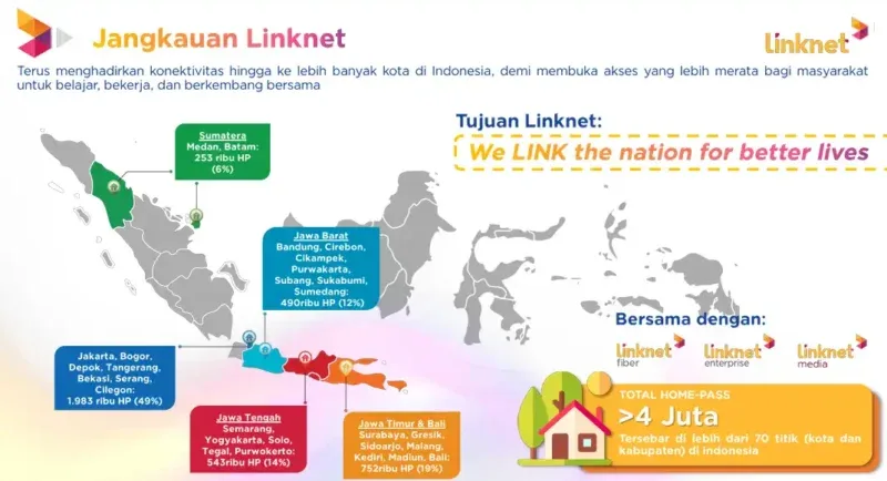 LINK di Ujung Tanduk: Ekspansi Melambat, Mampukah Bertahan di Pasar yang Makin Ketat?