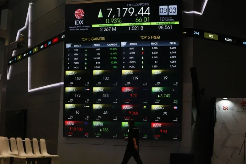 IHSG Tembus 8.025! Reshuffle Kabinet dan Aksi Beli Asing Pacu Optimisme Investor