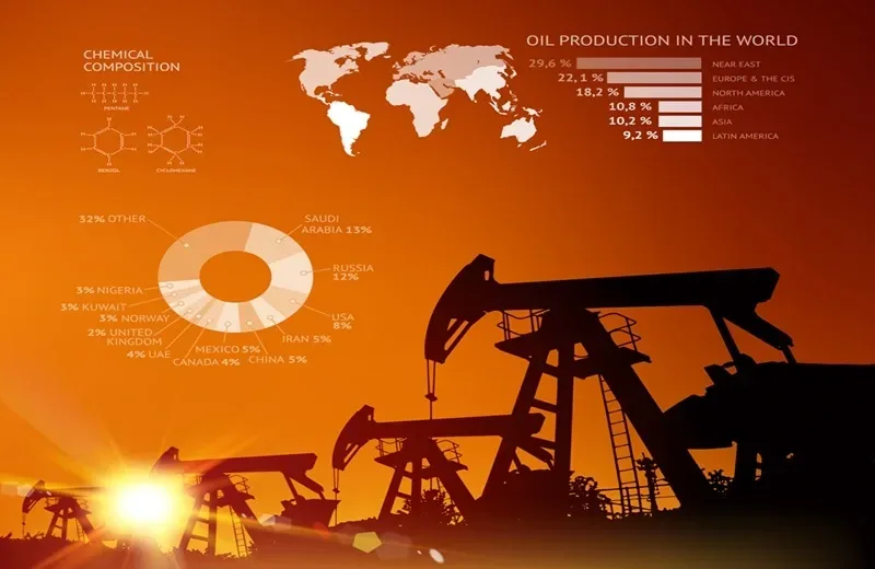 Brent dan WTI Terjun Lagi! Ini Ramalan Mencemaskan dari Survei Reuters