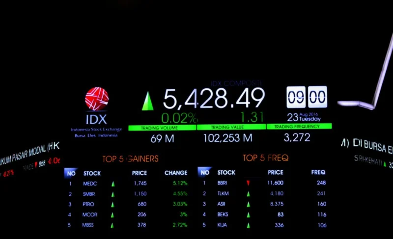 Free Float Saham Naik ke 15: Ini Dampak Besar yang Harus Kamu Tahu!